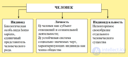 250 Pedagogy Test Questions with Answers and Diagrams