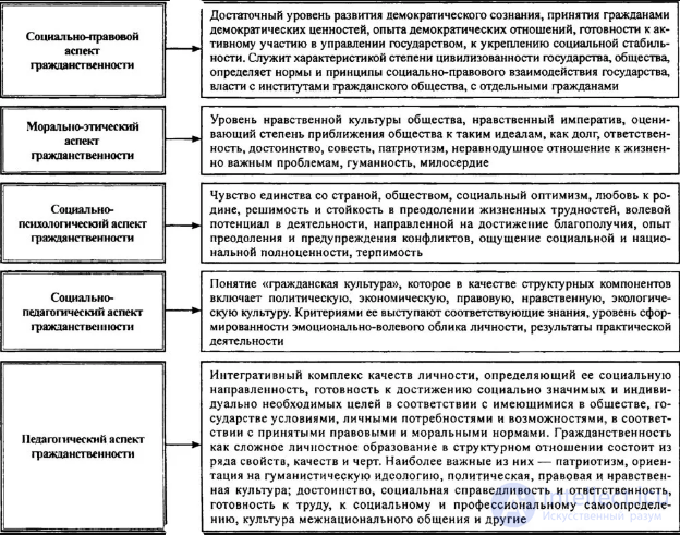 250 Pedagogy Test Questions with Answers and Diagrams