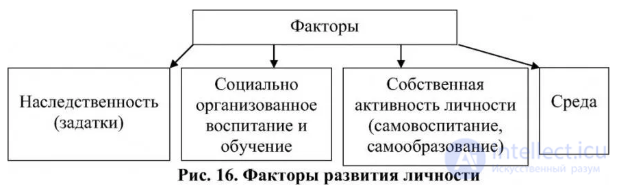 250 Pedagogy Test Questions with Answers and Diagrams