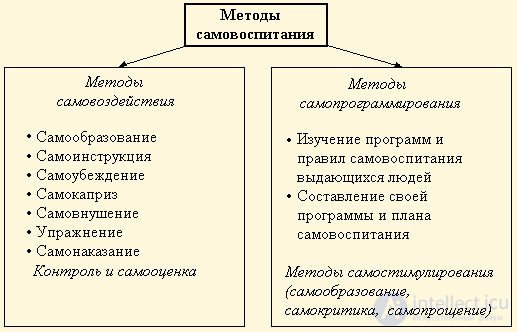 250 Pedagogy Test Questions with Answers and Diagrams