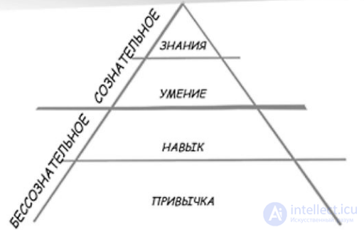 250 Pedagogy Test Questions with Answers and Diagrams