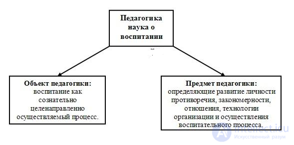 250 Pedagogy Test Questions with Answers and Diagrams
