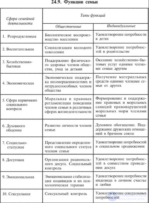 250 Pedagogy Test Questions with Answers and Diagrams