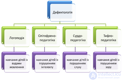 250 Pedagogy Test Questions with Answers and Diagrams