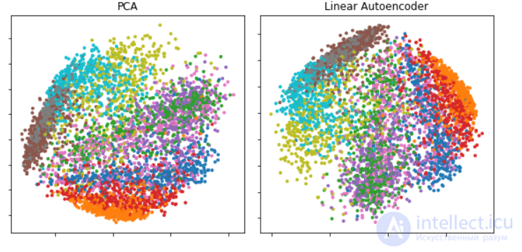 The Autoencoder: A Neural Network Architecture for Unsupervised Learning