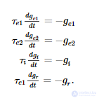 The Helmholtz Machine and the Generative Model