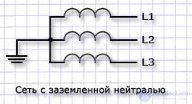 Normal and Emergency Operating Modes of Electrical Networks: Fault Modes, Causes and Probabilities