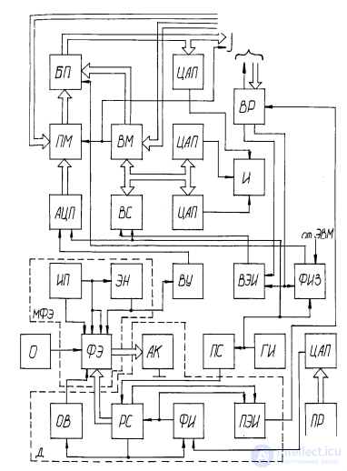 The Use of Memory in Robotics. Buffer Memory Devices