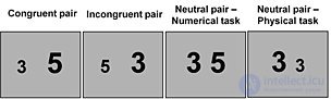 Dyscalculia as an Inability to Learn Arithmetic