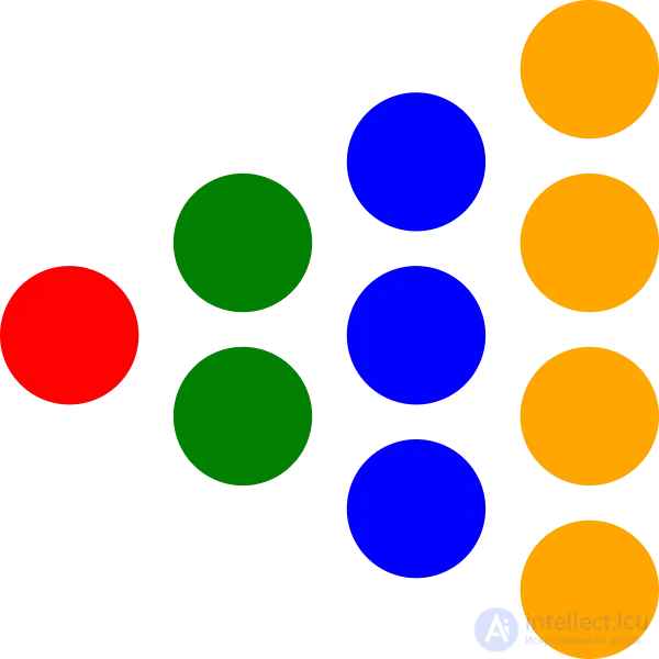 Subitizing: The Judgement of Number for Small Quantities of Items