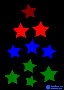 Subitizing: The Judgement of Number for Small Quantities of Items