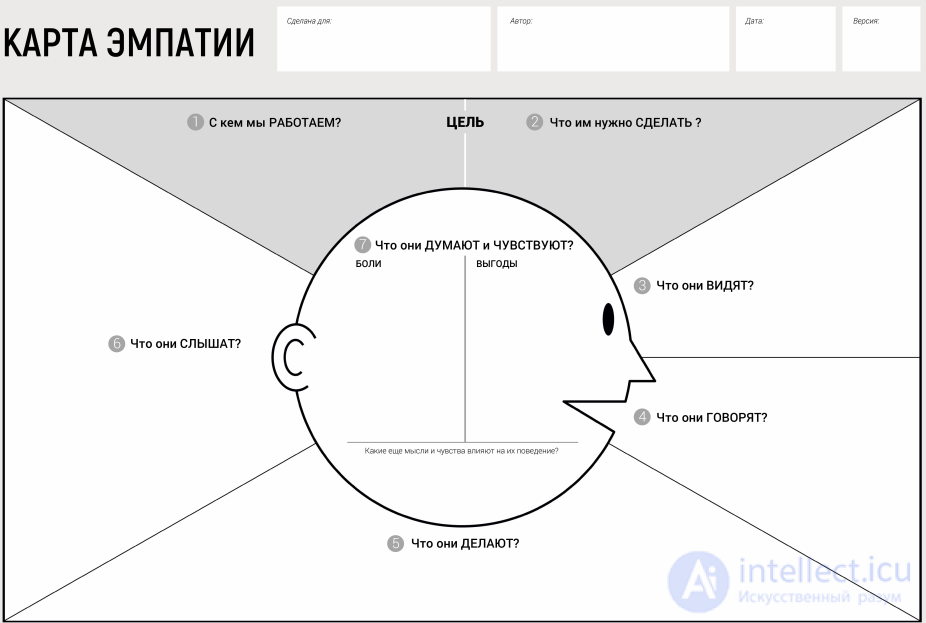 Empathy, the Empathy Map, and I.M. Yusupovs Diagnostic Method for Empathy Level, with Exercises for Developing Empathy