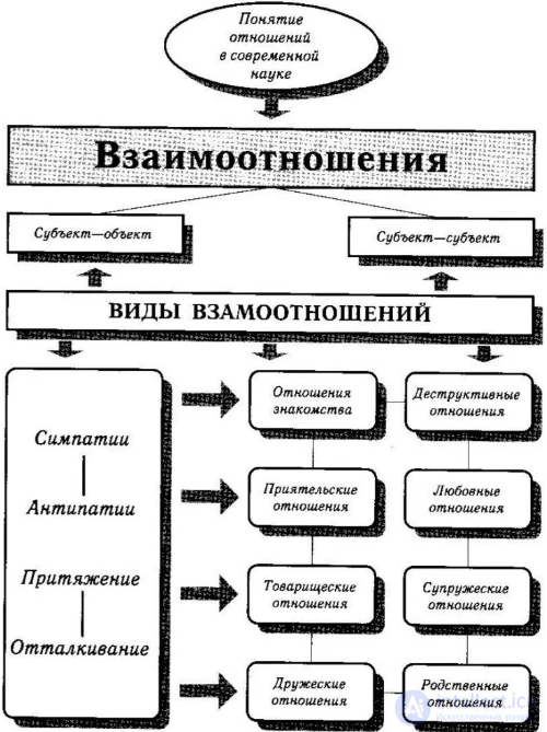 Empathy, the Empathy Map, and I.M. Yusupovs Diagnostic Method for Empathy Level, with Exercises for Developing Empathy