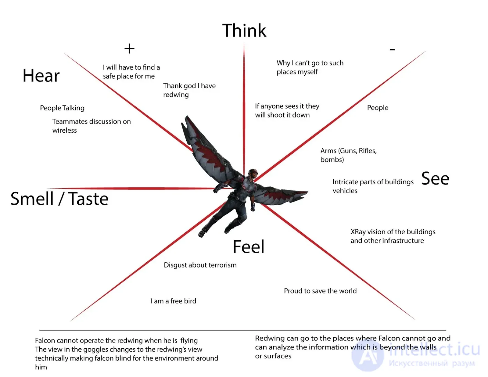 Empathy, the Empathy Map, and I.M. Yusupovs Diagnostic Method for Empathy Level, with Exercises for Developing Empathy