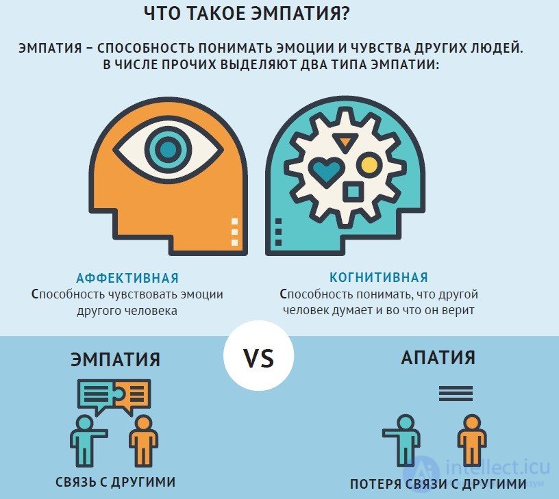 Empathy, the Empathy Map, and I.M. Yusupovs Diagnostic Method for Empathy Level, with Exercises for Developing Empathy