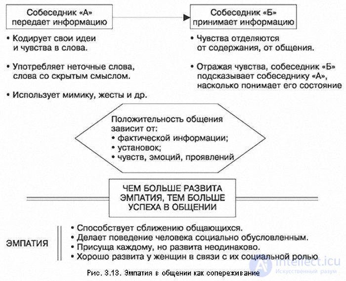 Empathy, the Empathy Map, and I.M. Yusupovs Diagnostic Method for Empathy Level, with Exercises for Developing Empathy