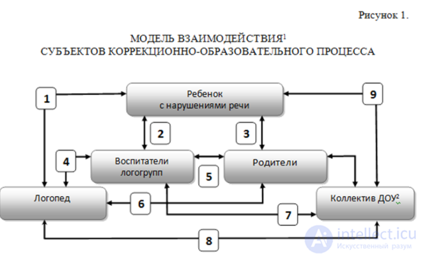The Correctional and Pedagogical Process as an Integral Phenomenon