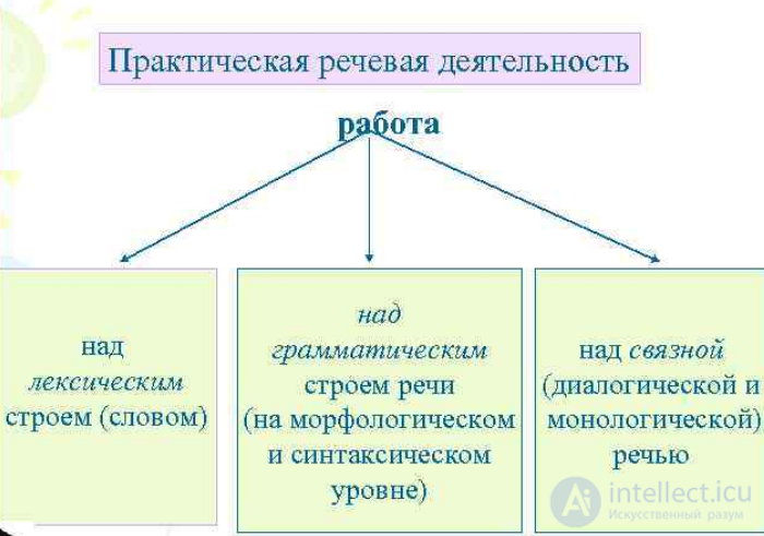 The Content of Education for Pupils with Severe Speech Disorders