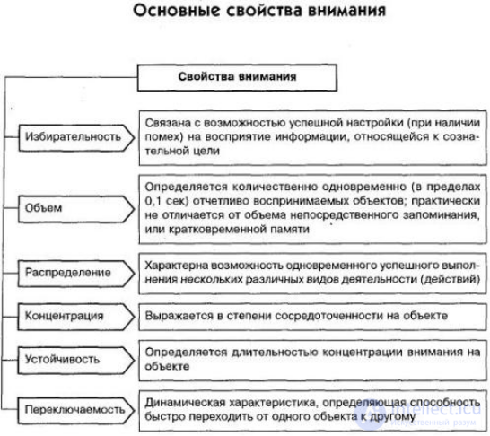 General Psychology Tests with Answers and Diagrams
