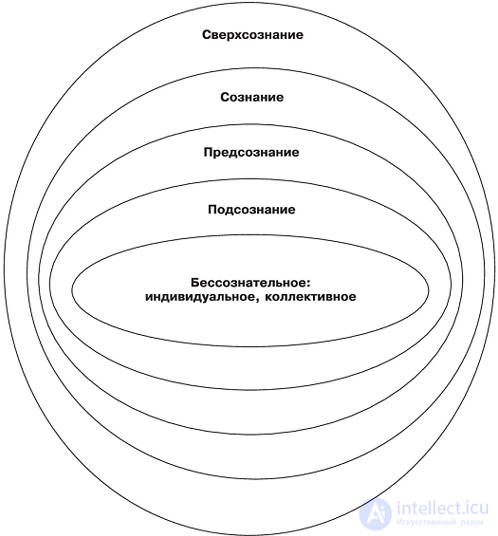 General Psychology Tests with Answers and Diagrams