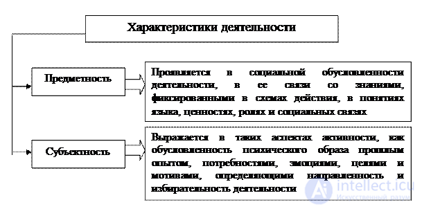 General Psychology Tests with Answers and Diagrams