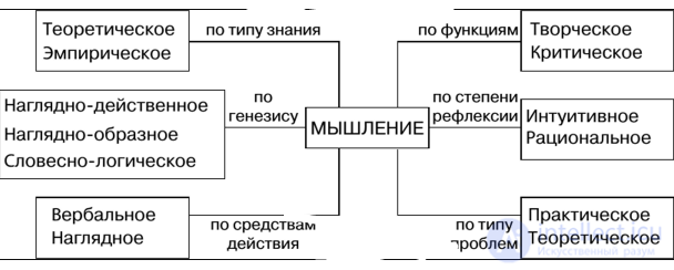 General Psychology Tests with Answers and Diagrams