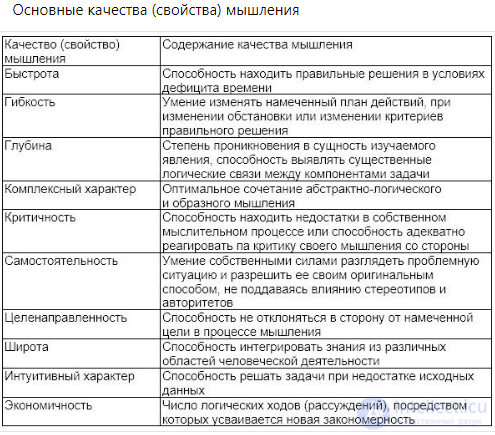 General Psychology Tests with Answers and Diagrams