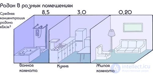 Radioactivity and Radiation: Natural, Ground, Cosmic, and Man-Made Sources, Measurement, Effects, and Protection