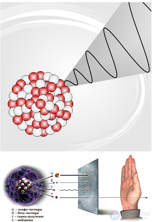 Radioactivity and Radiation: Natural, Ground, Cosmic, and Man-Made Sources, Measurement, Effects, and Protection