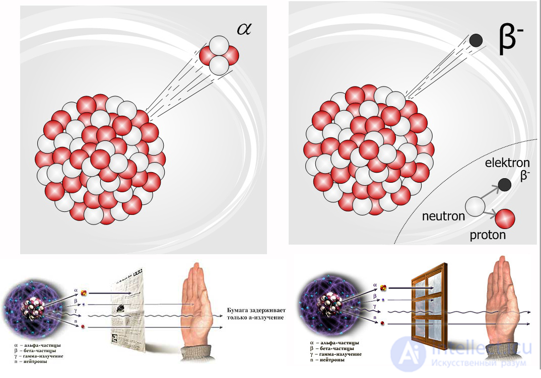 Radioactivity and Radiation: Natural, Ground, Cosmic, and Man-Made Sources, Measurement, Effects, and Protection