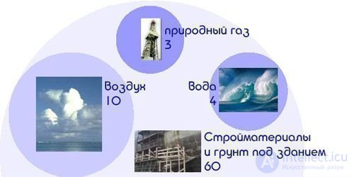 Radioactivity and Radiation: Natural, Ground, Cosmic, and Man-Made Sources, Measurement, Effects, and Protection
