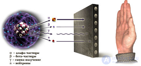 Radioactivity and Radiation: Natural, Ground, Cosmic, and Man-Made Sources, Measurement, Effects, and Protection