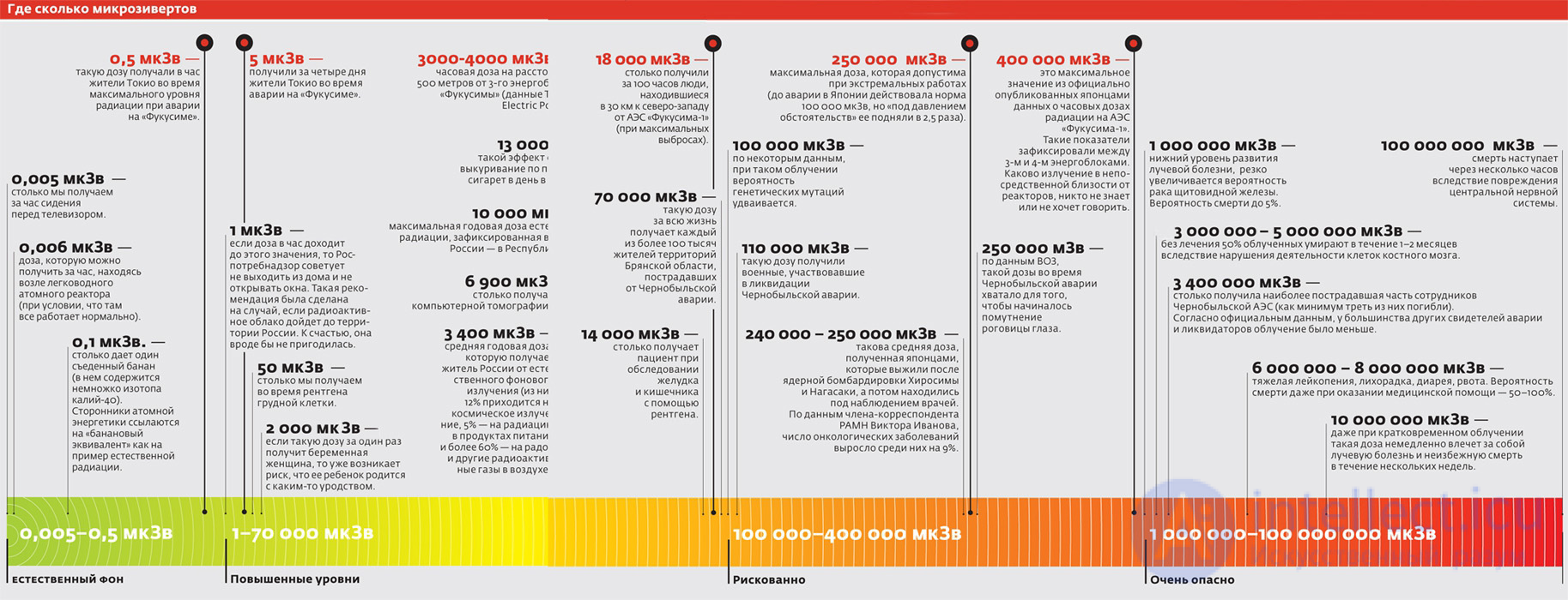 Radioactivity and Radiation: Natural, Ground, Cosmic, and Man-Made Sources, Measurement, Effects, and Protection