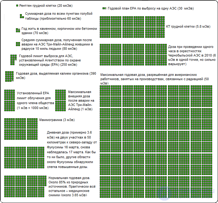 Radioactivity and Radiation: Natural, Ground, Cosmic, and Man-Made Sources, Measurement, Effects, and Protection