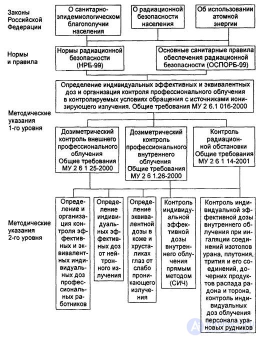 Radioactivity and Radiation: Natural, Ground, Cosmic, and Man-Made Sources, Measurement, Effects, and Protection