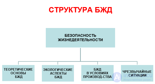 Life Safety: Principles, Concepts, Methods, and Life Safety Management