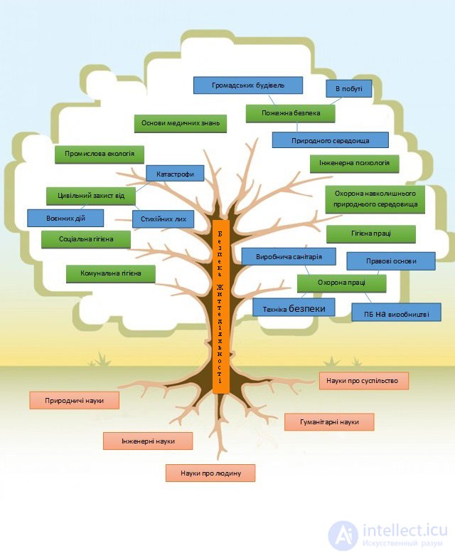 Life Safety: Principles, Concepts, Methods, and Life Safety Management