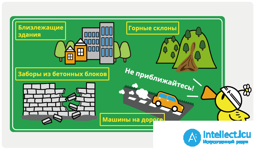 Civil Defense: Concept, Functions, Principles, and Objectives
