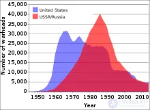 Civil Defense: Concept, Functions, Principles, and Objectives