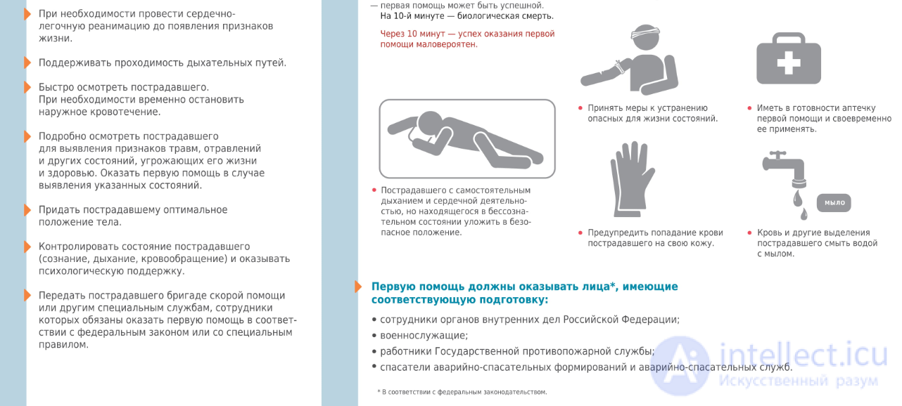 Civil Defense: Concept, Functions, Principles, and Objectives