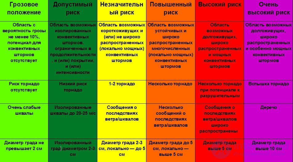 Civil Defense: Concept, Functions, Principles, and Objectives