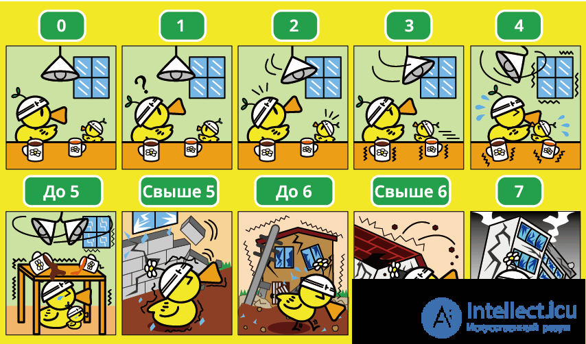 Civil Defense: Concept, Functions, Principles, and Objectives