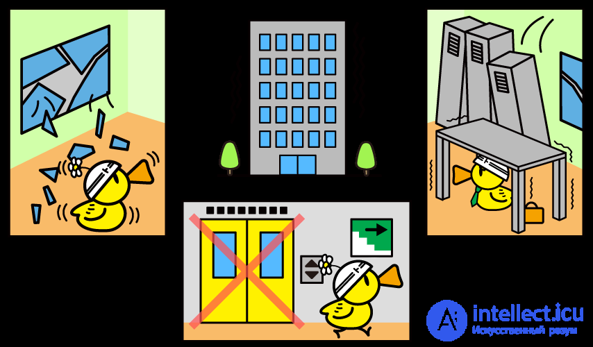 Civil Defense: Concept, Functions, Principles, and Objectives