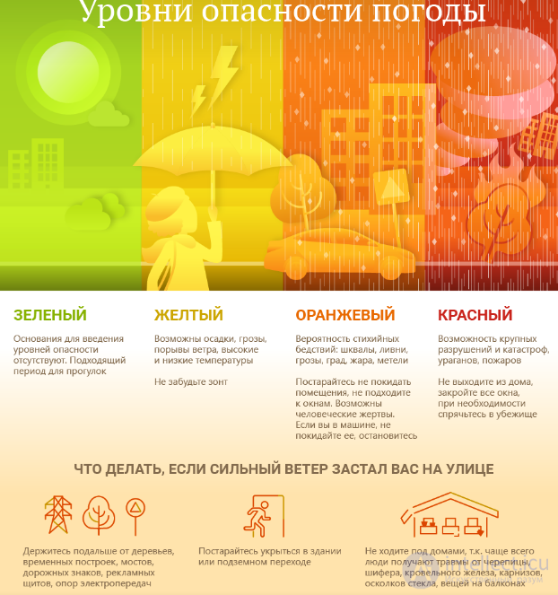Civil Defense: Concept, Functions, Principles, and Objectives