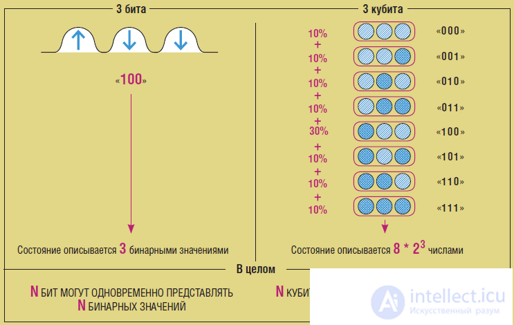 Cryptanalysis Using a Quantum Computer