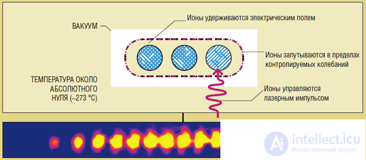 Cryptanalysis Using a Quantum Computer