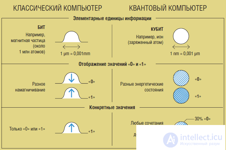 Cryptanalysis Using a Quantum Computer