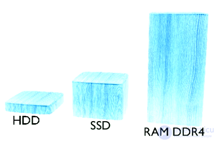 Ten myths about database performance