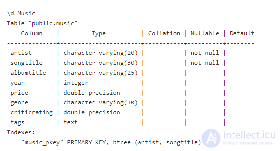 Design and comparison of SQL and NoSQL databases