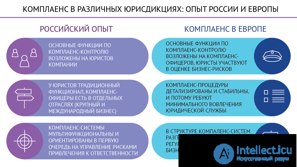 Compliance as a Set of State-Defined Rules